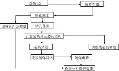 光面爆破作业指导书